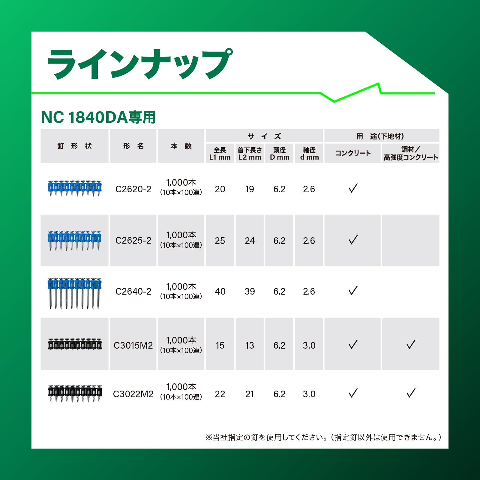 Amazon.co.jp: HiKOKI(ハイコーキ) コンクリート釘 C3022M2 長さ22mm