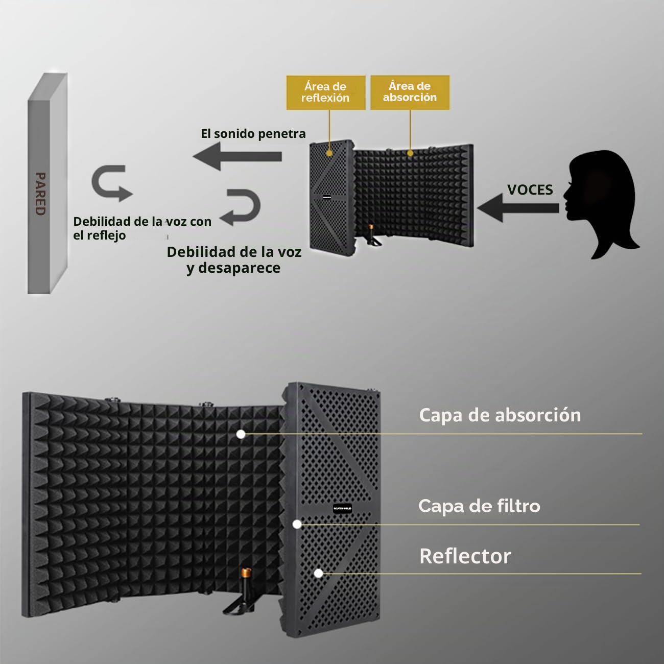 Micrófono Parabrisas Aislamiento Protección Acústica, micrófono absorbente con capa de espuma absorbente acústicamente Microphone Isolation Shield (5 puerta)