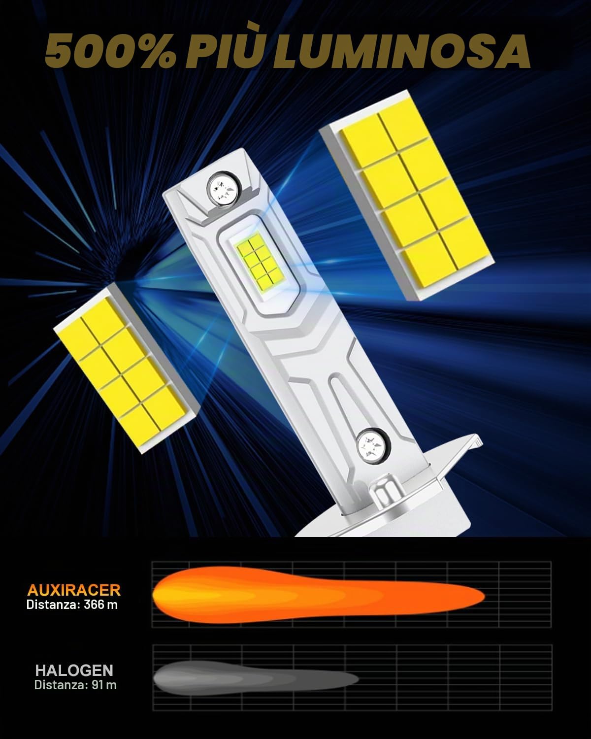 AUXIRACER H7+H1 LED Lampadine, 30000LM 100W 6500K Bianco Freddo, H7+H1 LED 500% Luminosità, Dimensioni Mini 1:1, Plug and Play, 12V Per Fari Auto e Moto, Pacco da 4