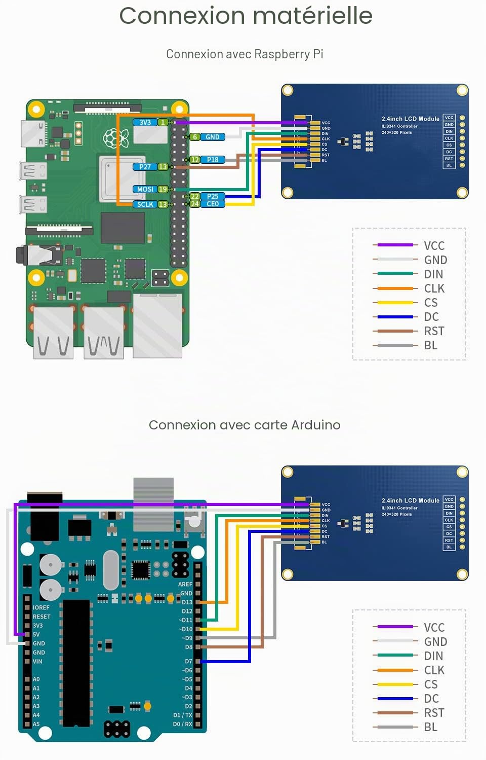 Waveshare 2.4inch LCD TFT Display Module Support 65K RGB Colors, 240x320 Resolution,with SPI Interface,Embedded ILI9341 Driver,Using SPI Bus