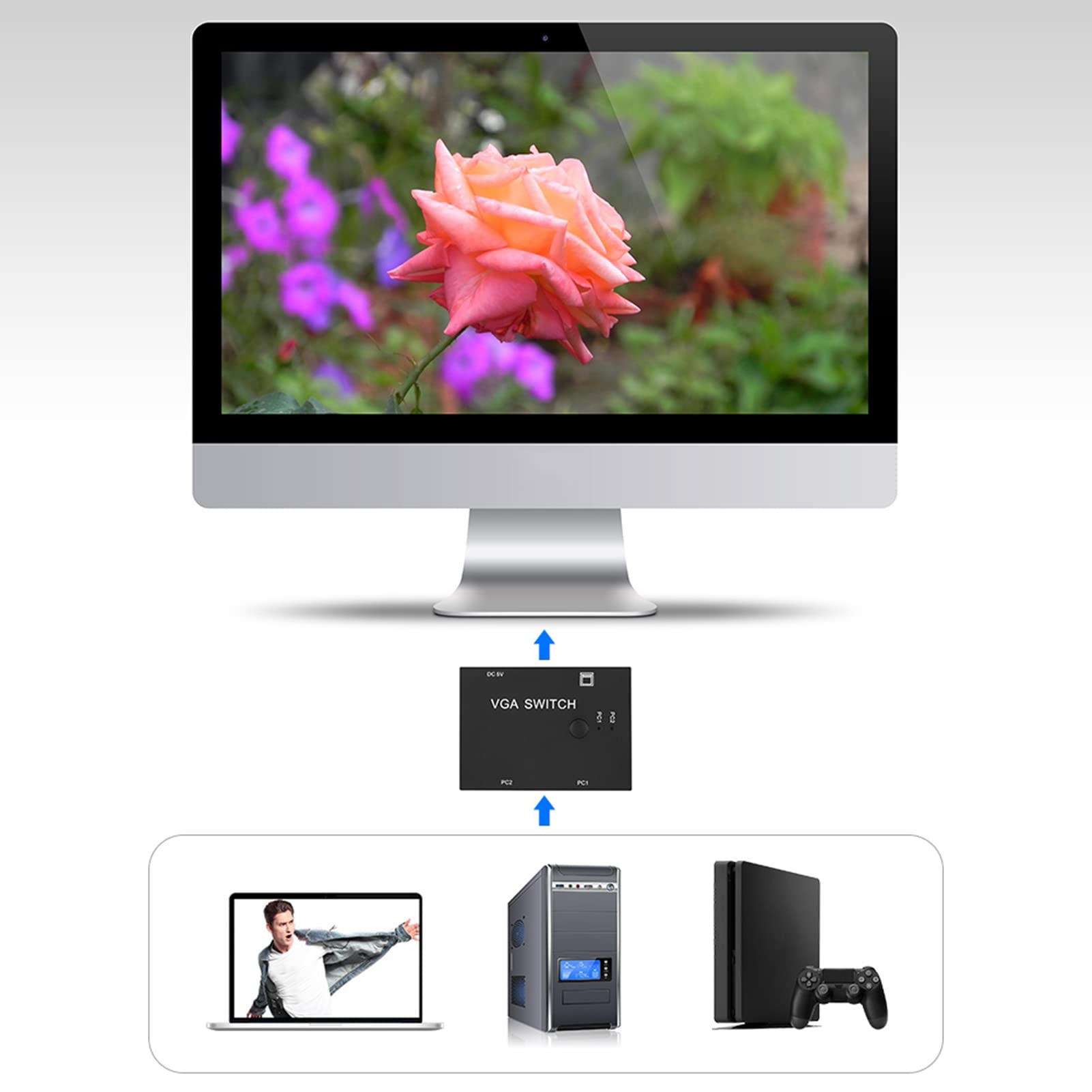 Répartiteur HDMI 1080p, répartiteur HDMI 1 en 2, câble répartiteur HDMI Répartiteur HDMI 1080p, répartiteur HDMI 1 en 2, câble répartiteur HDMI