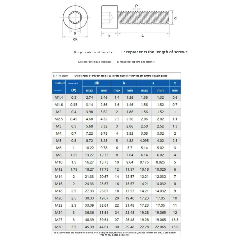 4 sztuki śrub imbusowych ze stali nierdzewnej SS304 z niebieskim zamkiem - od M1,6 do M6, śruby imbusowe metryczne(500 M2 x 4mm)