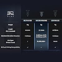Vista 9 de Sensor de nivelación de cama automática BIQU MicroProbe V2.0, para impresora 3D Ender 3/Ender 3 V2/Ender 3 Pro/Ender 3 Max/Voron/H2 Extruder BIQU B1