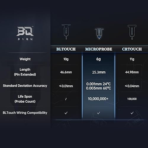 Miniatura 9 de BIQU MicroProbe V2.0 Kit de actualización de sensor de nivelación de cama automático con soporte de metalboquilla MK8, alta precisión para Ender
