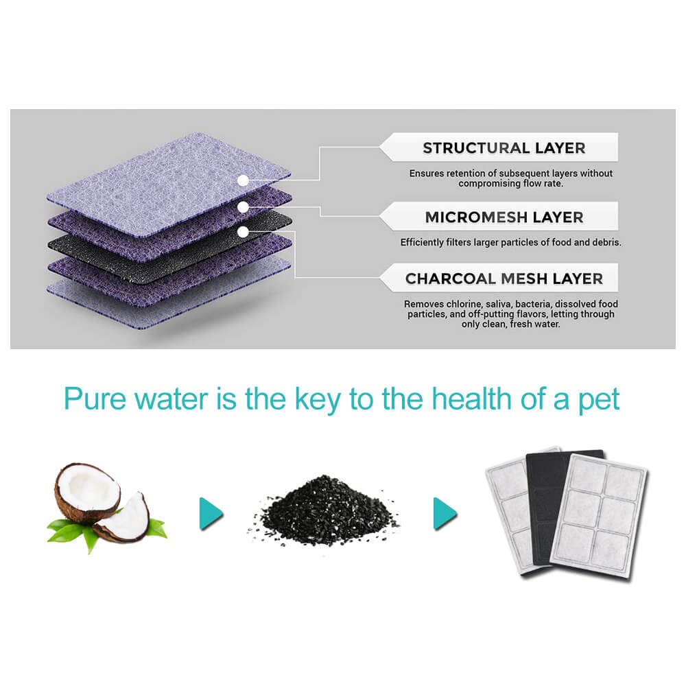 Filtro de Agua Compatible con Drinkwell Platium Pet Dog Cat Fountain Premium Filtros de carbón 12 Unidades