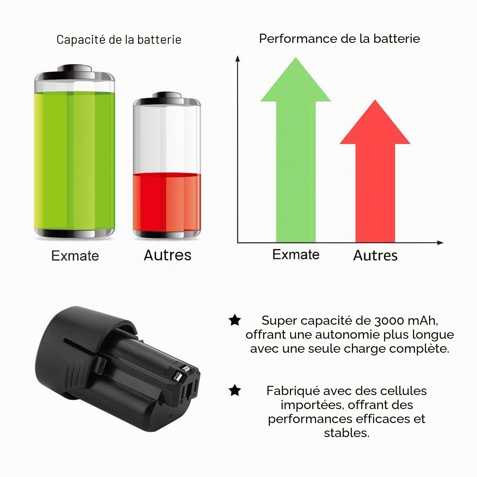 2X Exmate 10,8V-12V 3000mAh Batteries Li-ION de Rechange pour Bosch BAT411 BAT411A BAT412A 2607336013 2607336014
