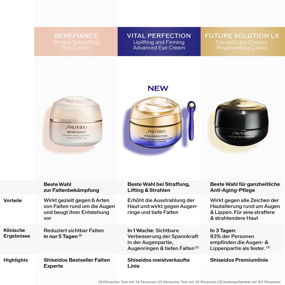 Shiseido l Vital Perfection Uplifting Firming Advanced Eye Cream l 15ml