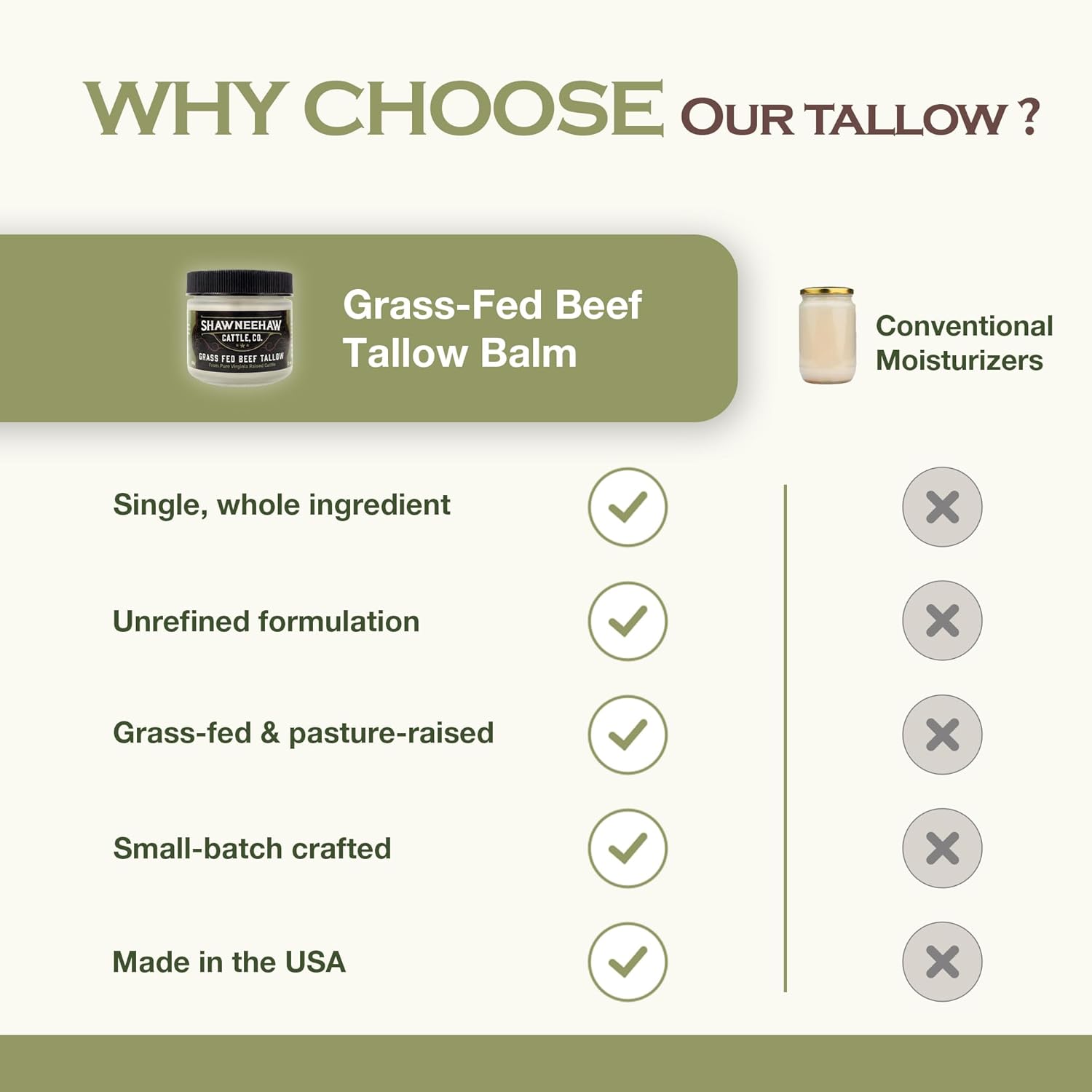 Handmade Grass-Fed Beef Tallow Balm - Pasture-Raised Beef Tallow Lotion for Face & Body - Hydrating Hand Balm w/ Omega-3s, Vitamins A, D, E - All Natural Lotion for All Skin Types (2 Oz, Lavender)