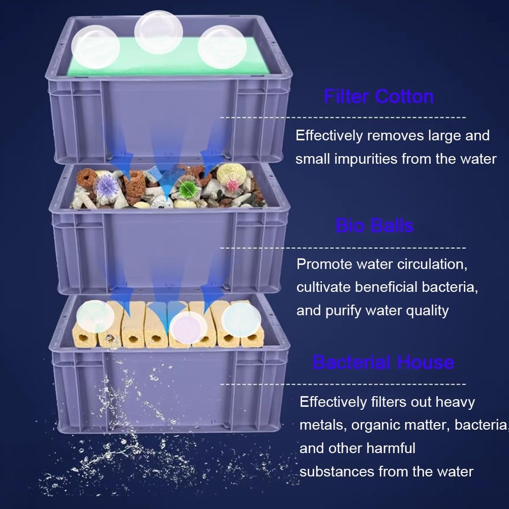 Aquariumfilter – Hängender Aquariumfilter, Filterkasten, Wasserzirkulations- und Umwälzbox für Fischteiche, Aquariumfilter mit Wasserfall-Wasserströmung, geeignet für Aquarien und