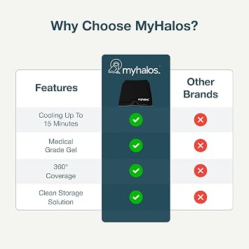 MyHalos Migraine & Headache Relief Cap, 30% More Gel, Hot & Cold Ice Wrap