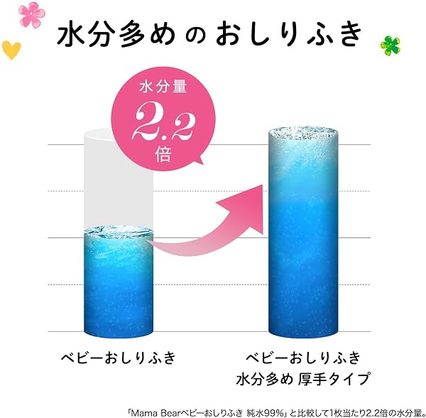 by Amazon Baby Butt Wipes, 99% Pure Water, Thick Type, Extra Moisture, Fragrance-Free, 60 Sheets x 20 Packs (1,200 Sheets) [Case Item], Made in Japan (MamaBear) - 5