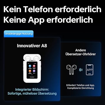 ANFIER A8 Translator Earbuds Offline Translation Real Time No App Required Independent Use Voice Translator Device for 144 Languages and Accents for Business Travel and Daily Use