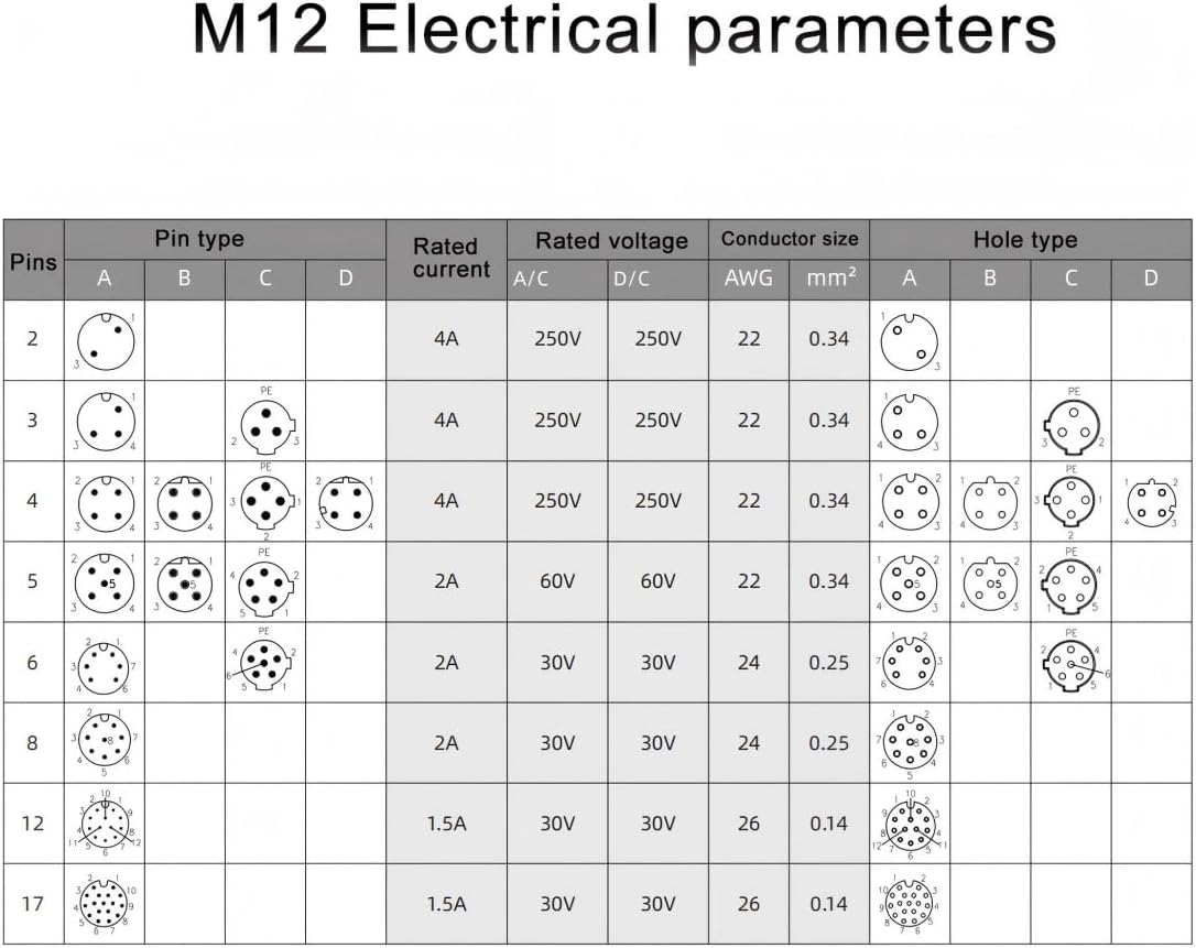 16.4Ft M12 12Pin Connector Cable A Code Straight Male to Female Plug Socket Aviation Sensor Electrical PVC Cable IP67 Rated 30V/1.5A Unshielded for Industrial and Aviation AWG26 (5M PVC)