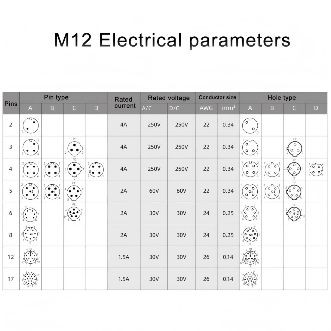 10PCS M12 5Pin Female A-Code Straight Circular Sensor Aviation Connector Industrial Plug Connector,Quick-Assembly Screw Wire Termination Waterproof Connector Unshielded IP67 Rated:4A,60V