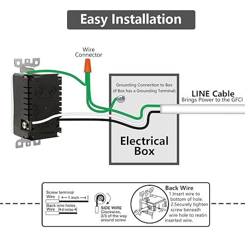 Miniatura 5 de Toma de corriente de pared de 15 amperios, certificación UL, puerto USB C y USB A, toma de corriente de carga con puertos USB, receptáculo