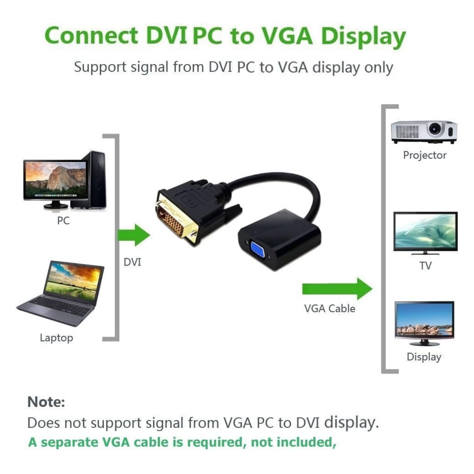 WANSUPYIN DVI to VGA Adapter, 1080p DVI-D 24+1 Pin Male to VGA 15Pin Female Active Cable Adapter