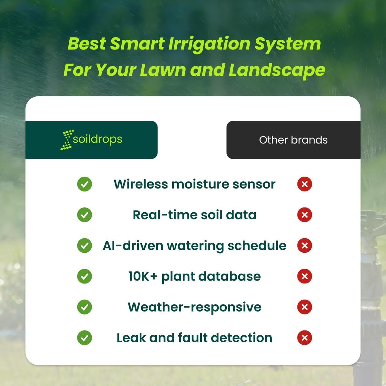AI Smart Sprinkler Controller, 8-Zone WiFi Irrigation Controller for Indoor & Outdoor Use, DIY Garden & Lawn Watering Kit, App-Based Auto Watering