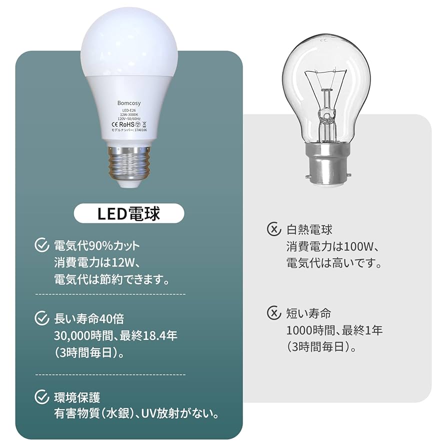Amazon | Bomcosy LED電球 E26口金 3000K 電球色 12W 広配光