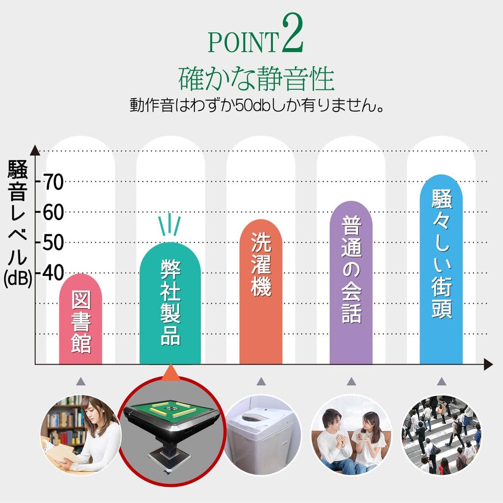 Amazon | 【全自動】ONE STEP 全自動麻雀卓 麻雀卓 麻雀 静音 家庭用 
