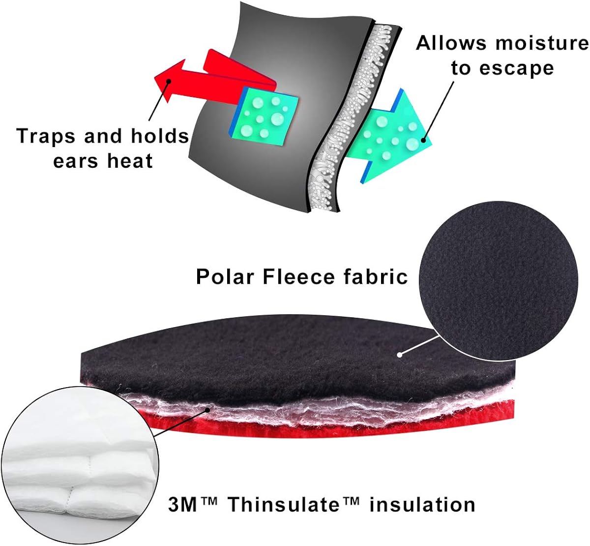 Metog Bandless Ear Warmers/Earmuffs for Men & Women Fleece Winter Outdoor: Clothing, Shoes & Jewelry