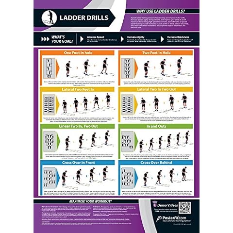 Ladder Drills | Develops Motor Skills | Improves Agility Training | Laminated Home & Gym Poster | Free Online Video Training Support | Size - 33” x 23.5” | Improves Personal Fitness Cover
