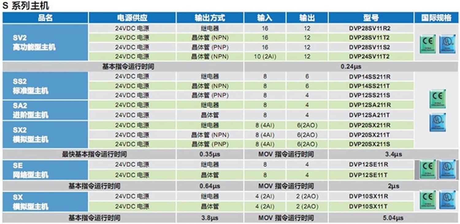 DVP14SS211R DVP14SS211T DVP28SS211R DVP28SS211T SS2 Series Controller(DVP28SS211T)