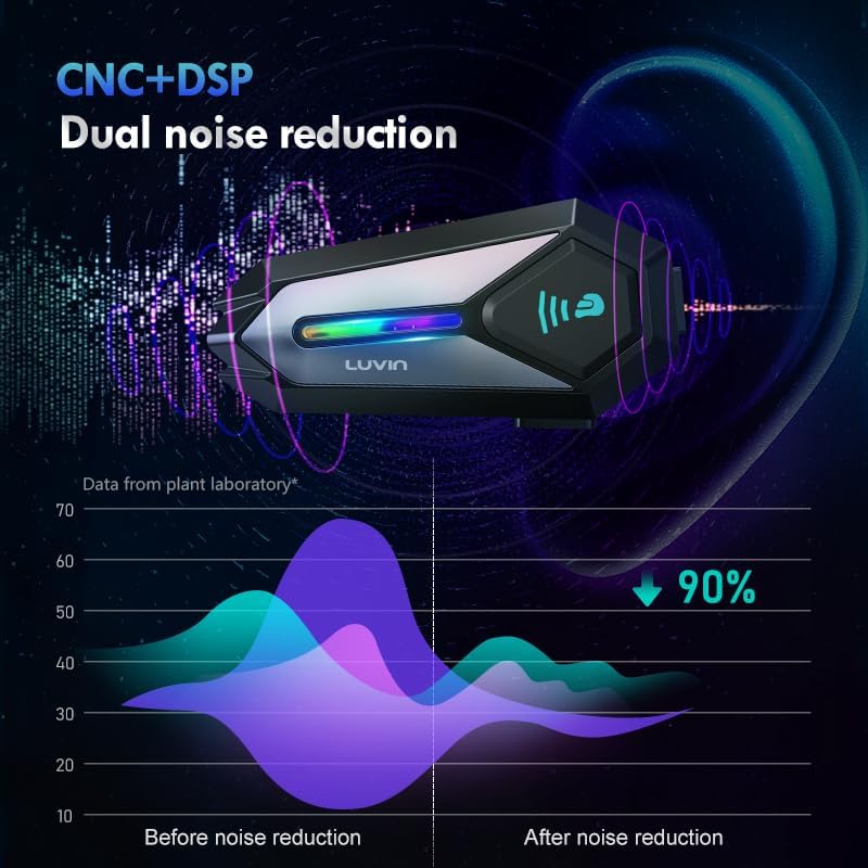 Miniatura 8 de LUVIN Casco Bluetooth Auriculares Moto Cascos Intercomunicador Delantero y Trasero 2-Riders Sistemas de Comunicación de Motocicleta Cancelación