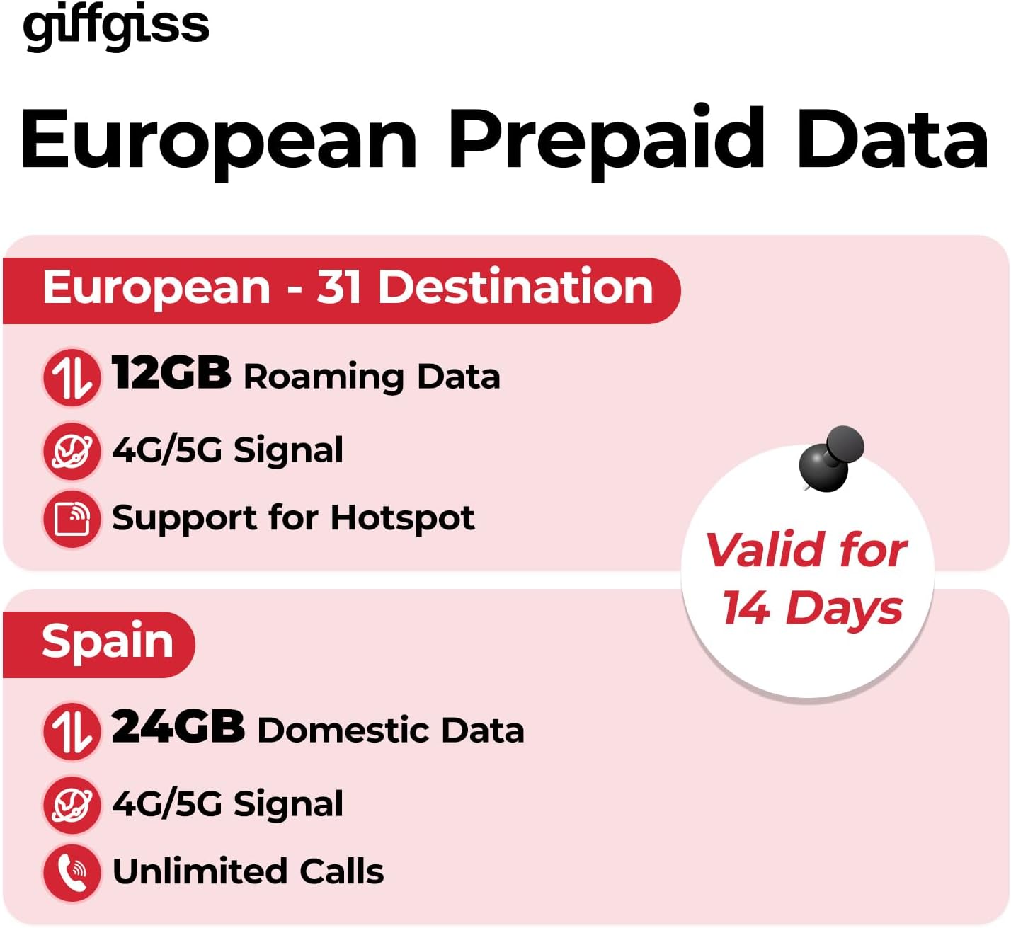giffgiss European Prepaid SIM Card EU Roaming Data 12GB Travel in 32 Countries (Spain 24GB+Unlimited Calls) Supported Mobile Hotspot Traveler Use in UK Hungary Portugal France Italy Germany for 14 Day