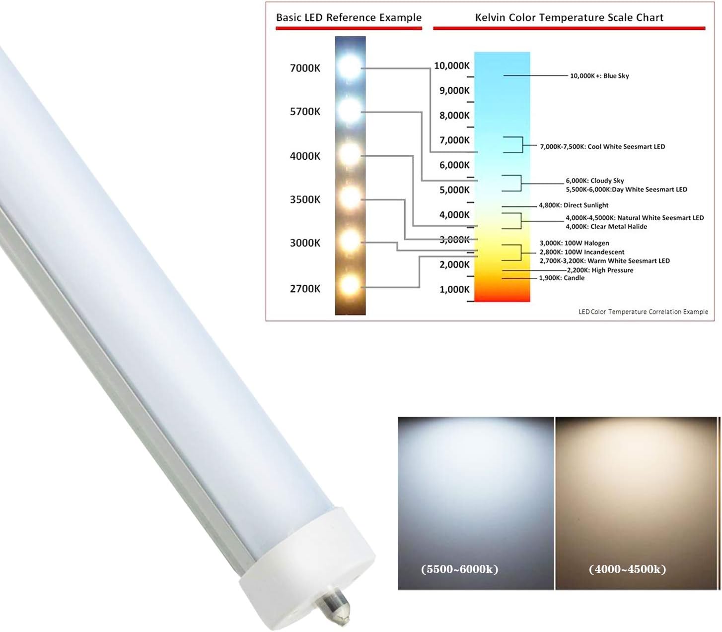 Exclusive 8ft LED Bulbs for T12 LED Fluorescent Fixtures,F96T12 LED Tube Replacement,120V and 277V Input, 5500K Daylight White,40Watt 4800LM Super Bright (4PCS 5500K Daylight White)