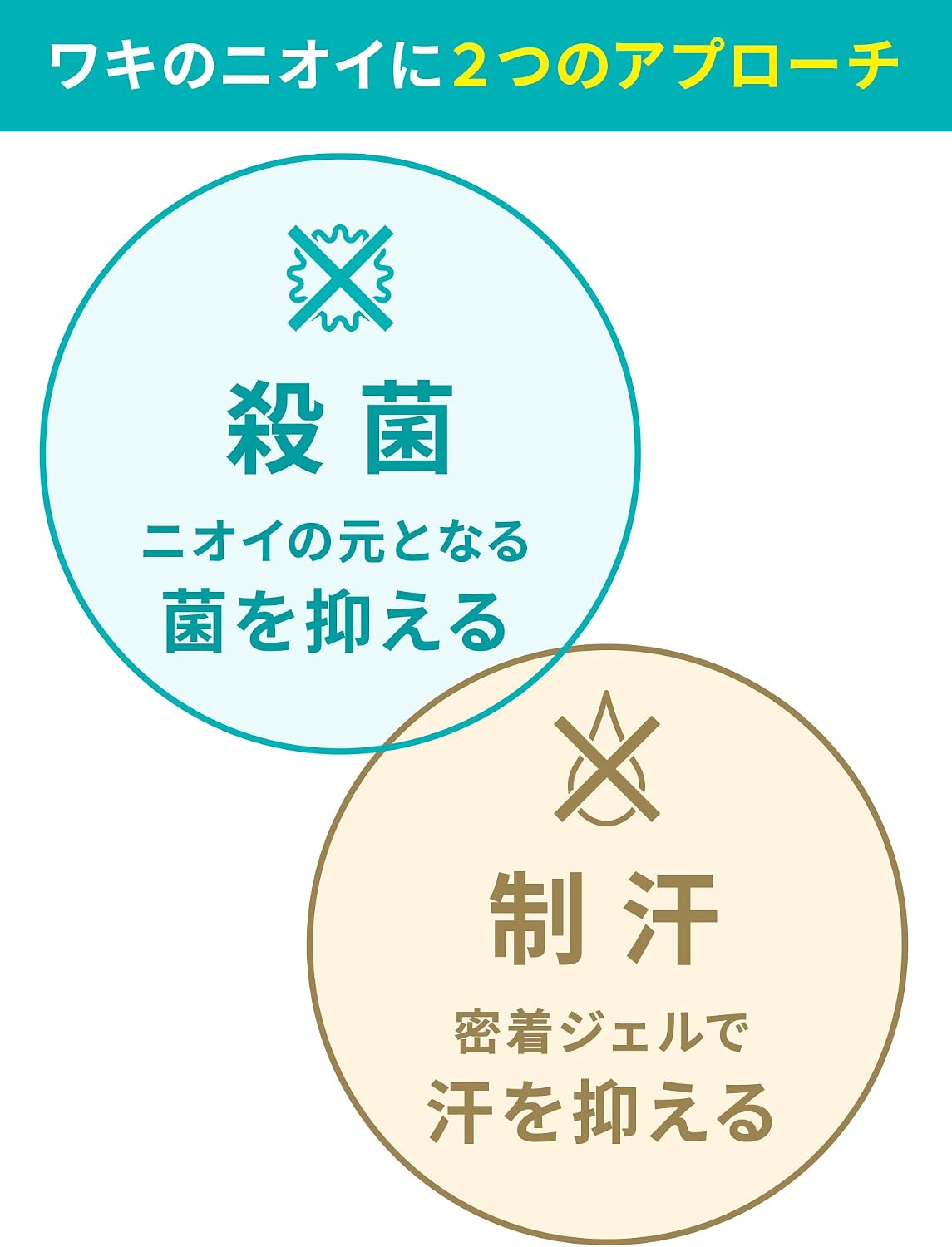 (Amazon.co.jp Эксклюзивно) Гель-антиперспирант для защиты подмышек от запаха пота без запаха, антисептические ингредиенты, Непосредственно смачиваемый для предотвращения неприятных запахов, Пот подмышек, 1,8 унции (50 г) х 3 упаковки (Квазилекарство) (в комплекте бонус) 50 г (х 3 штуки), фото 4