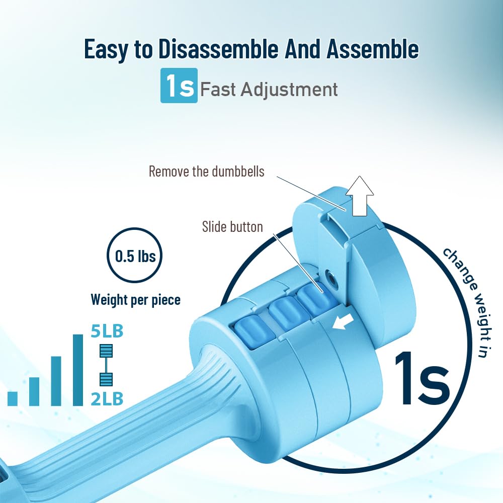 GLAUCUS Ensemble D'haltères Réglables – Une Paire D'haltères De 1,8 Kg, 2,7 Kg