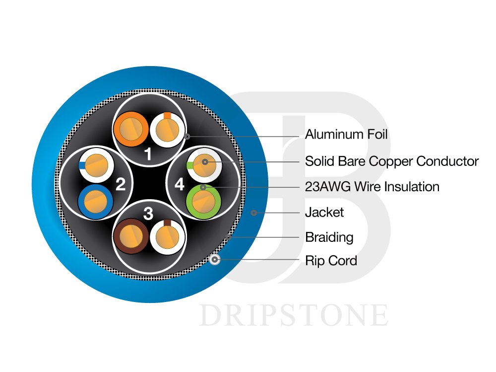 Creative Product Dripstone 500ft CAT7 S/FTP in-Wall (CMR Rated) UL Listed Bare Copper Solid 23AWG Conductor 600Mhz Fluke Tested Ethernet Wire (Blue) (600032)