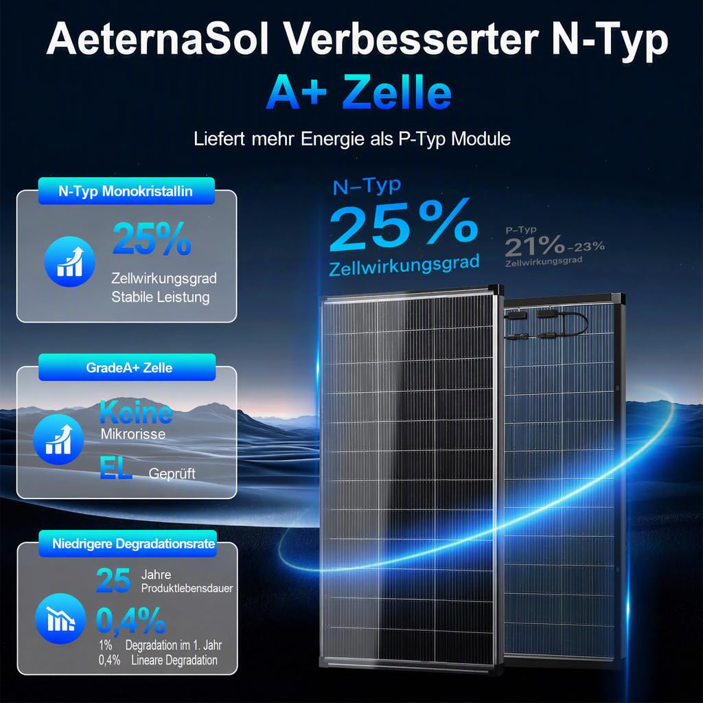 400W (2x200W) Solarpanel Bifazial Zonnepaneel12V 18BB TopCon N-Typ A+ monokristalline Zelle, 25% hocheffizient, Solarmodule für Dach, Wohnmobil, Bauernhof, Anhänger, Marine, Zuhause