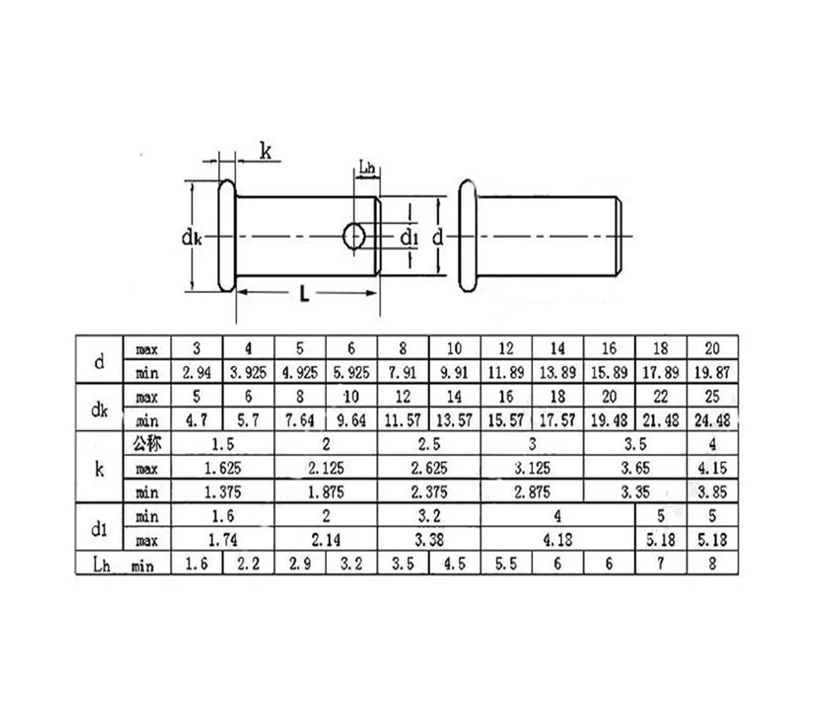 Goupille cylindrique à tête Plate M8 avec Trou, axe à Chape en Acier au Carbone Noir(45mm)