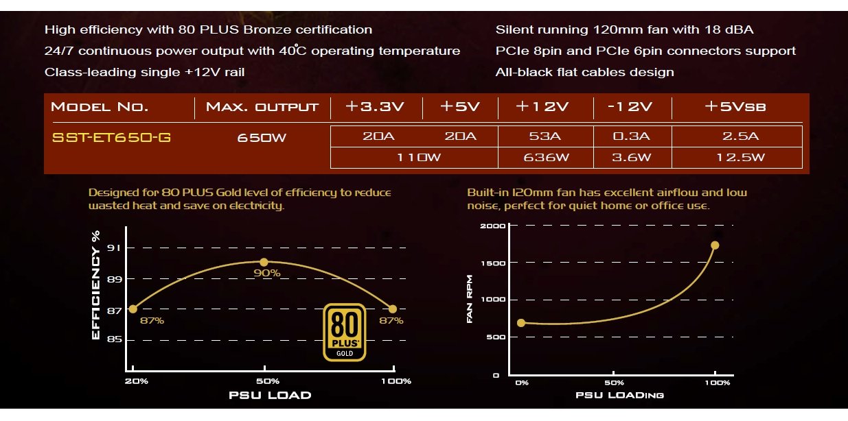 SilverStone SST-ET650-G v1.2 – Strider Essential Serie, 650 W 80 Plus Gold ATX cichy zasilacz PC z wentylatorem 120 mm, dwa 8-pinowe EPS z obsługą wielu 8- / 6-stykowych złączy PCI-E