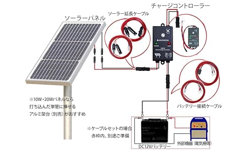 12V バッテリー充電 10W ソーラーパネル ソーラー 発電 充電 セット 5A チャージコントローラー 蓄電 チャージャー 防水 車 バイク 電気柵 ボート エレキ 維持充電 発電蓄電 キット