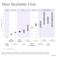 Vista 6 de nfant Kit de selección de flujo de pezón, paquete de 4
