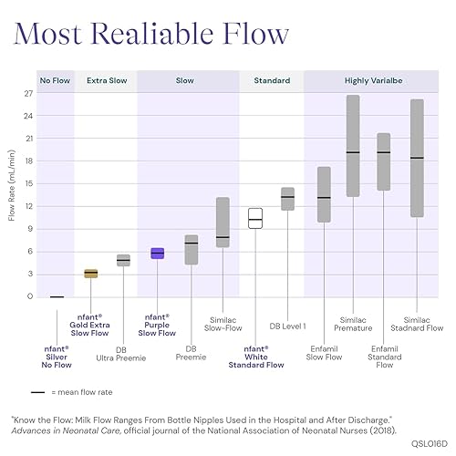 Miniatura 8 de nfant  Boquilla de flujo extra lento, dorado (0.1 fl ozmin), paquete de 4