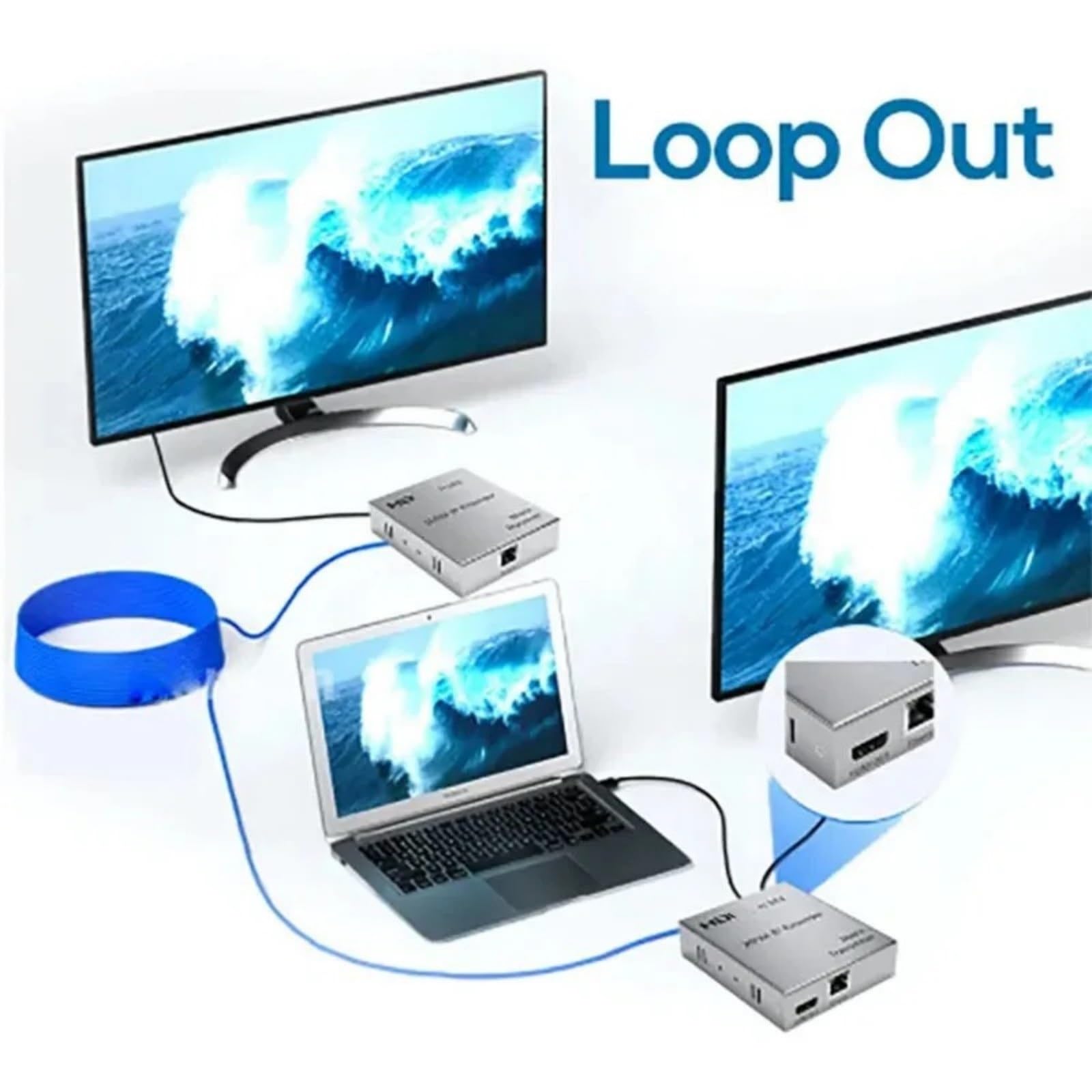 PLACUNT Extender compatibile con HDMI IP H.264 da 200 M tramite cavo CAT5e CAT6 RJ45 Convertitore video 1080p Trasmettitore Ricevitore for PC a TV facile da usare