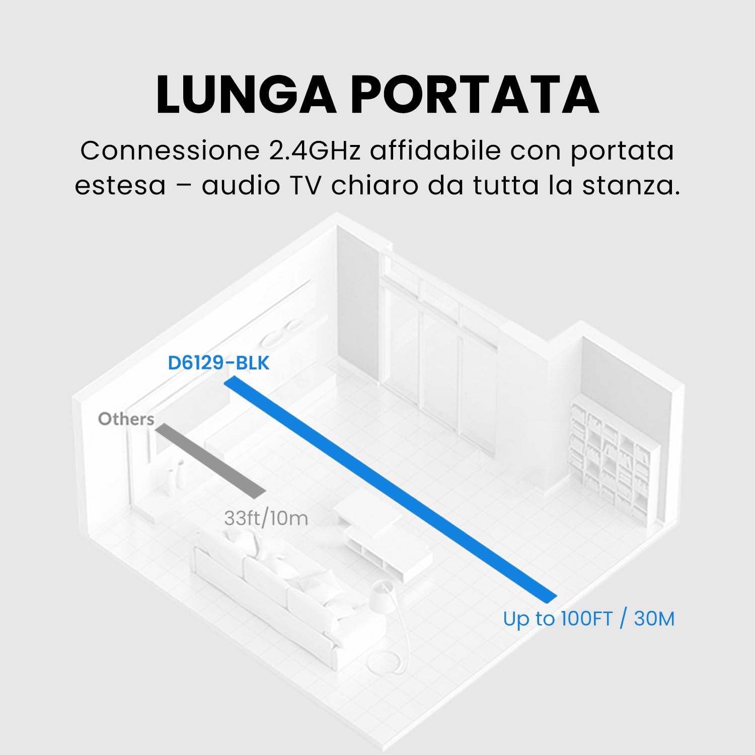 Avantree Duet - Doppie Cuffie Wireless per TV, Audio Nitido e Volume Potenziato per Anziani, Configurazione Plug & Play Semplice, con Trasmettitore RF 2,4 GHz e Base di Ricarica