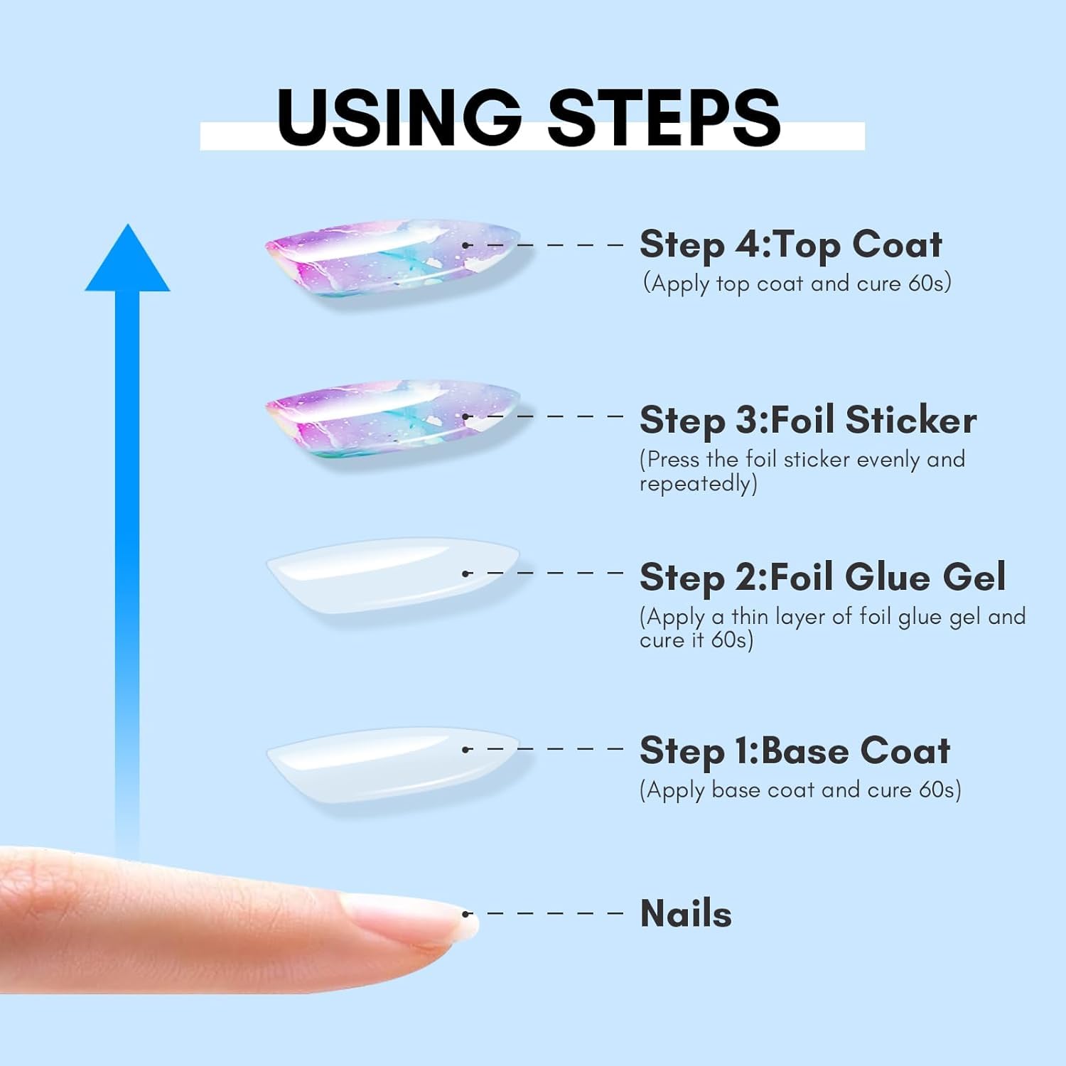 Makartt Gel di Transfer Colla Foil, Colla per Unghie Gel Foil Per Adesivi Unghie Decalcomanie Decorazioni