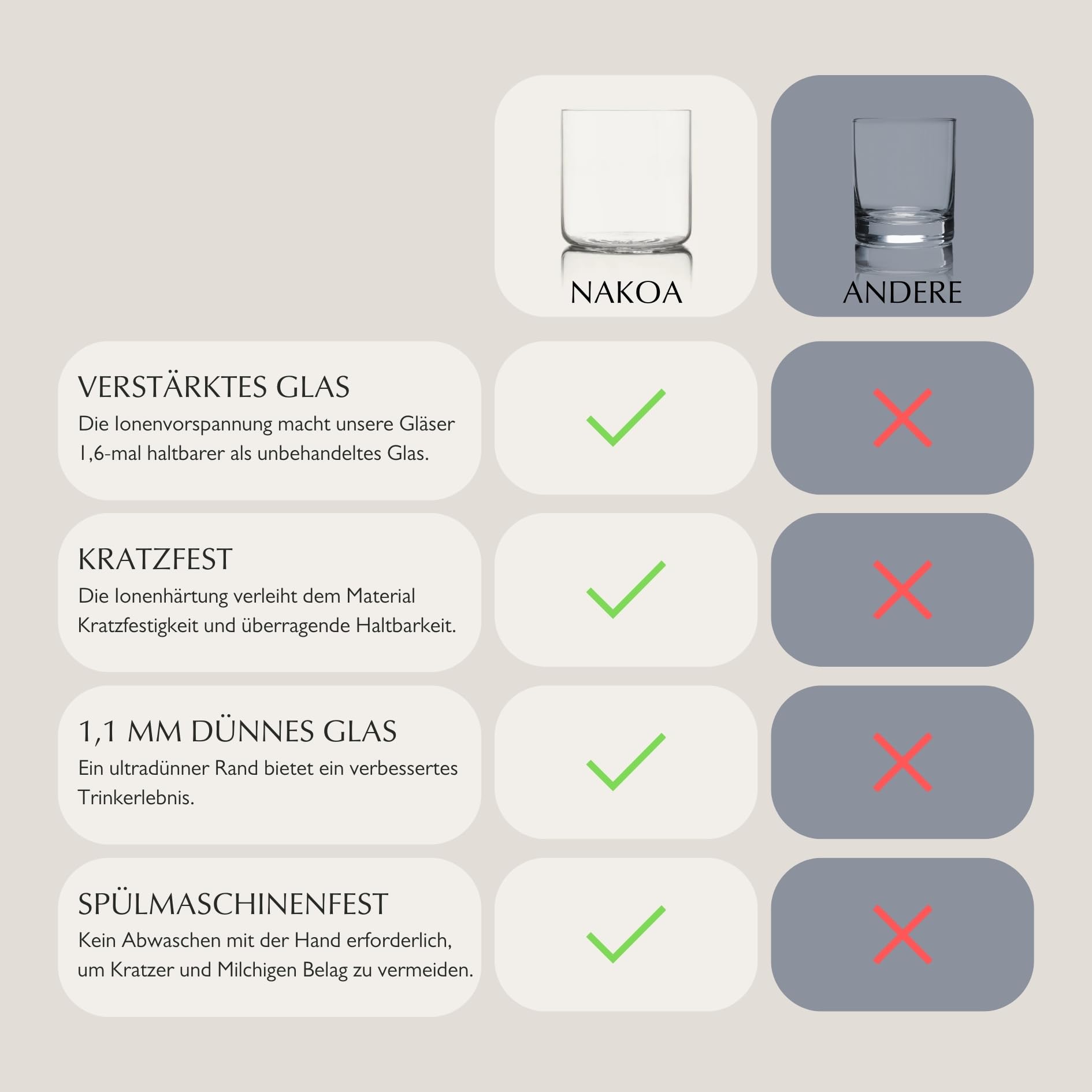 Vielseitiges Gläser Set für Jeden Anlass I 4 Stück je 355 ml I Elegante Wassergläser & Trinkgläser Set Spülmaschinenfest I Ideal als Tumbler Glas & Weingläser I Perfekt für tägliche Nutzung