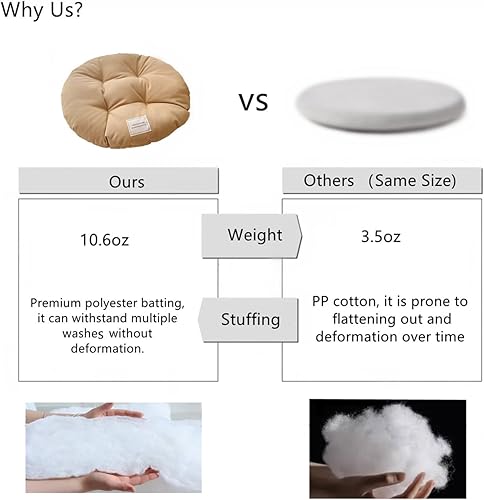 Vista 6 de SHENGOCASE Paquete de 2 cojines redondos y suaves de 16.0 in, para casa de perro, cojín acolchado (blanco)