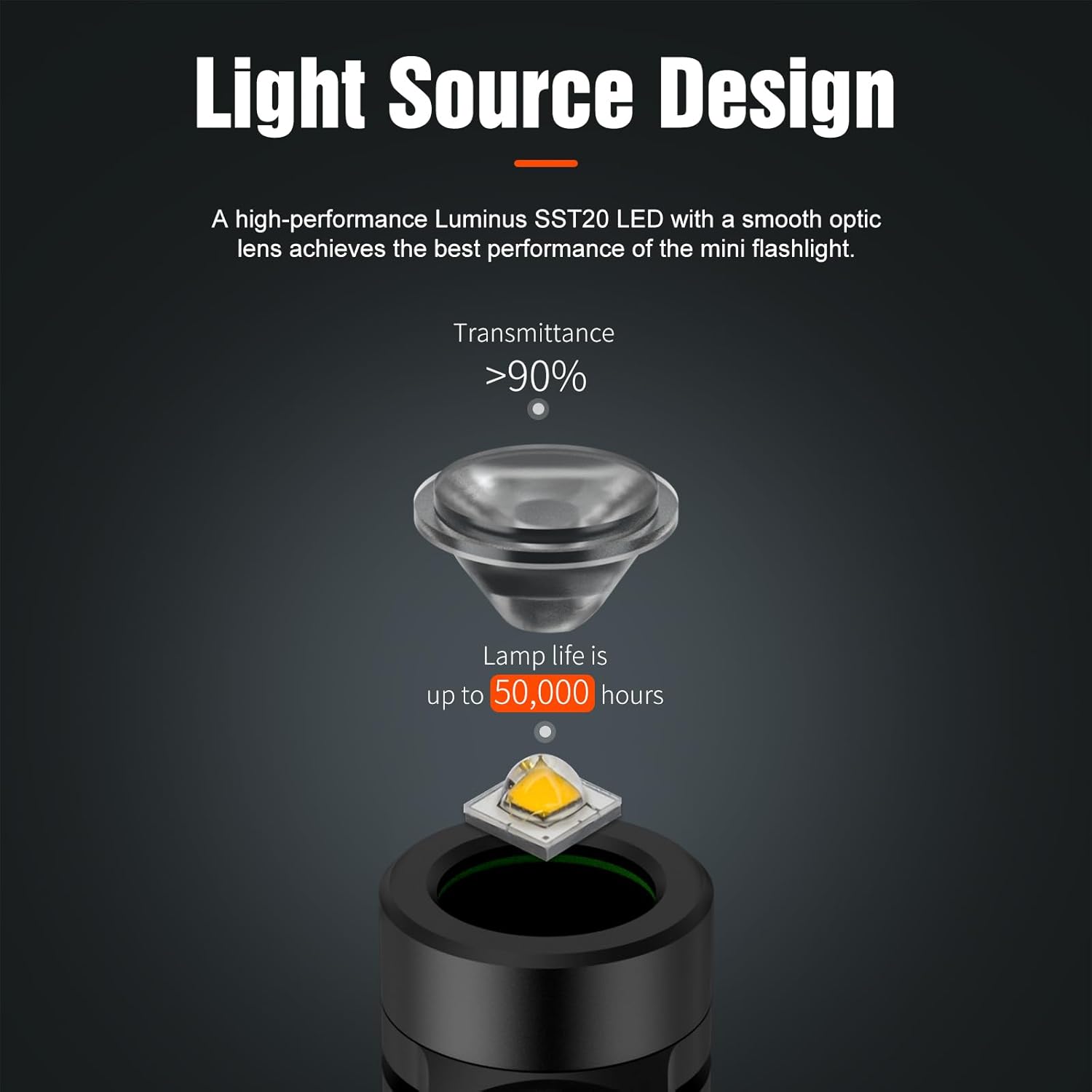 LUMINTOP Frog 2.0 Keychain Flashlight 600 Lumens Small LED Flashlight 443 ft Beam Distance Mini Light IPX-8 Waterproof (Battery & Charger Included)