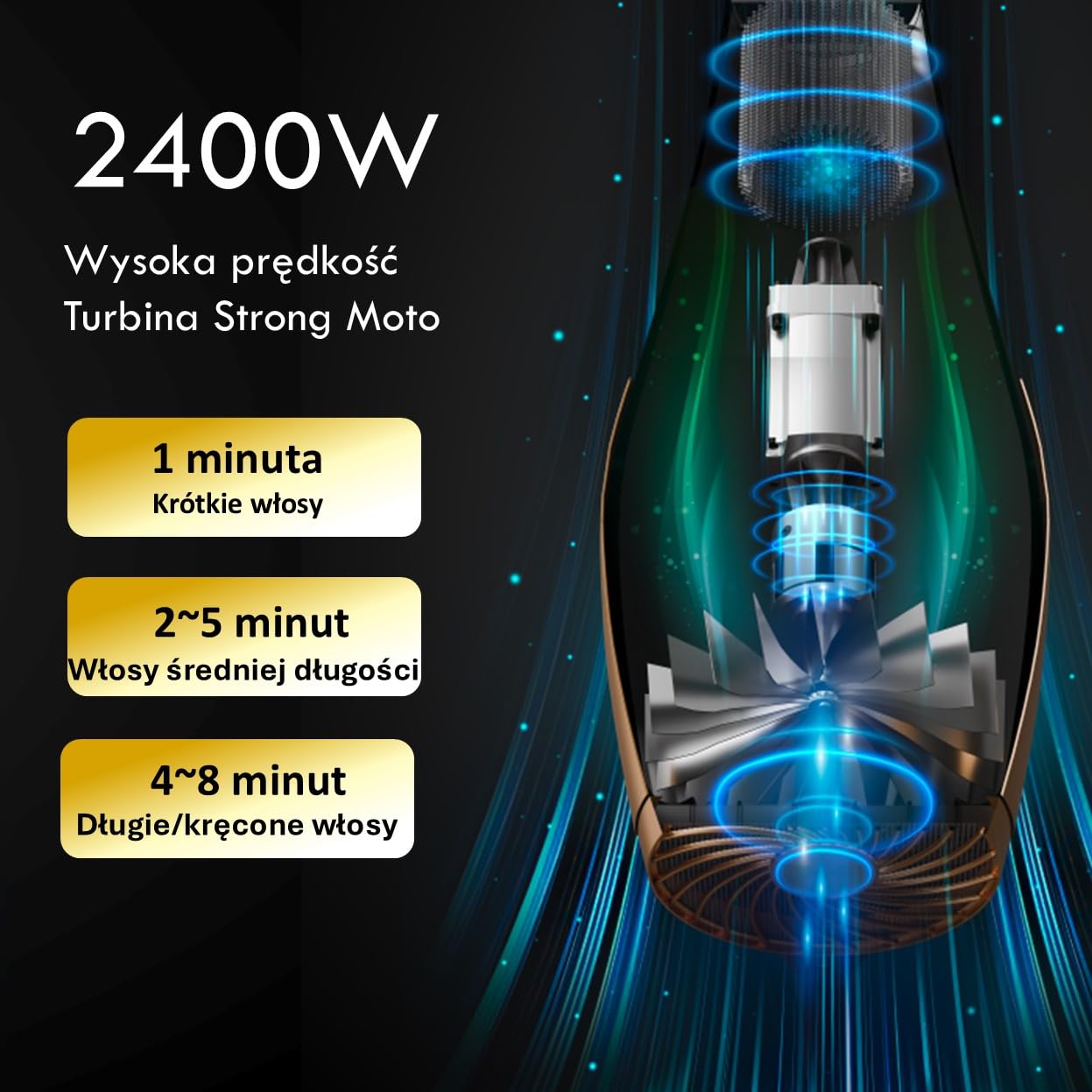 Lumineo profesjonalna suszarka do włosów 5 w 1 z 2 milionami jonów i specjalnym dyfuzorem 2400 W + koncentrator + 3 szt. zestaw serum do włosów w zestawie