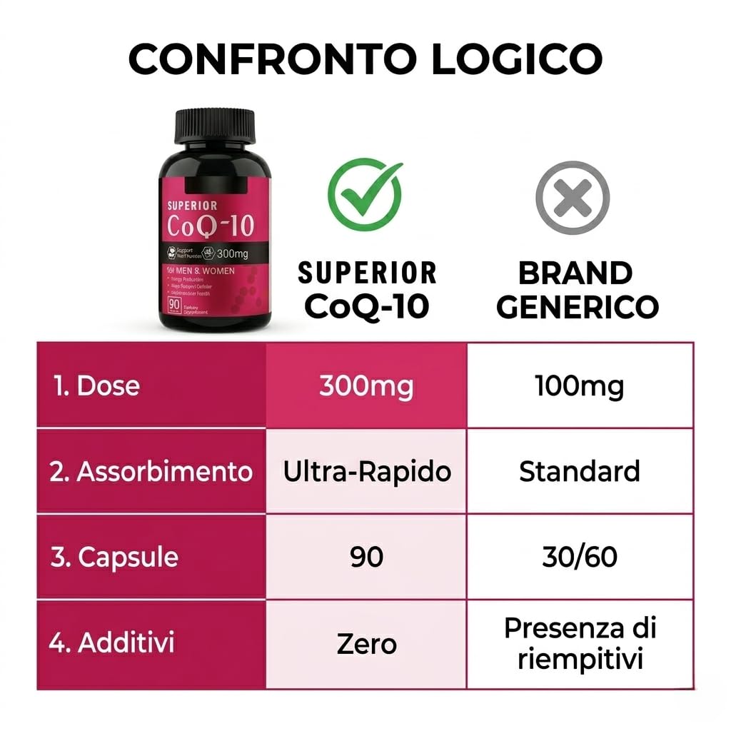 Coenzima Q10 300mg | 90 Capsule Vegane | Alta Assorbibilità