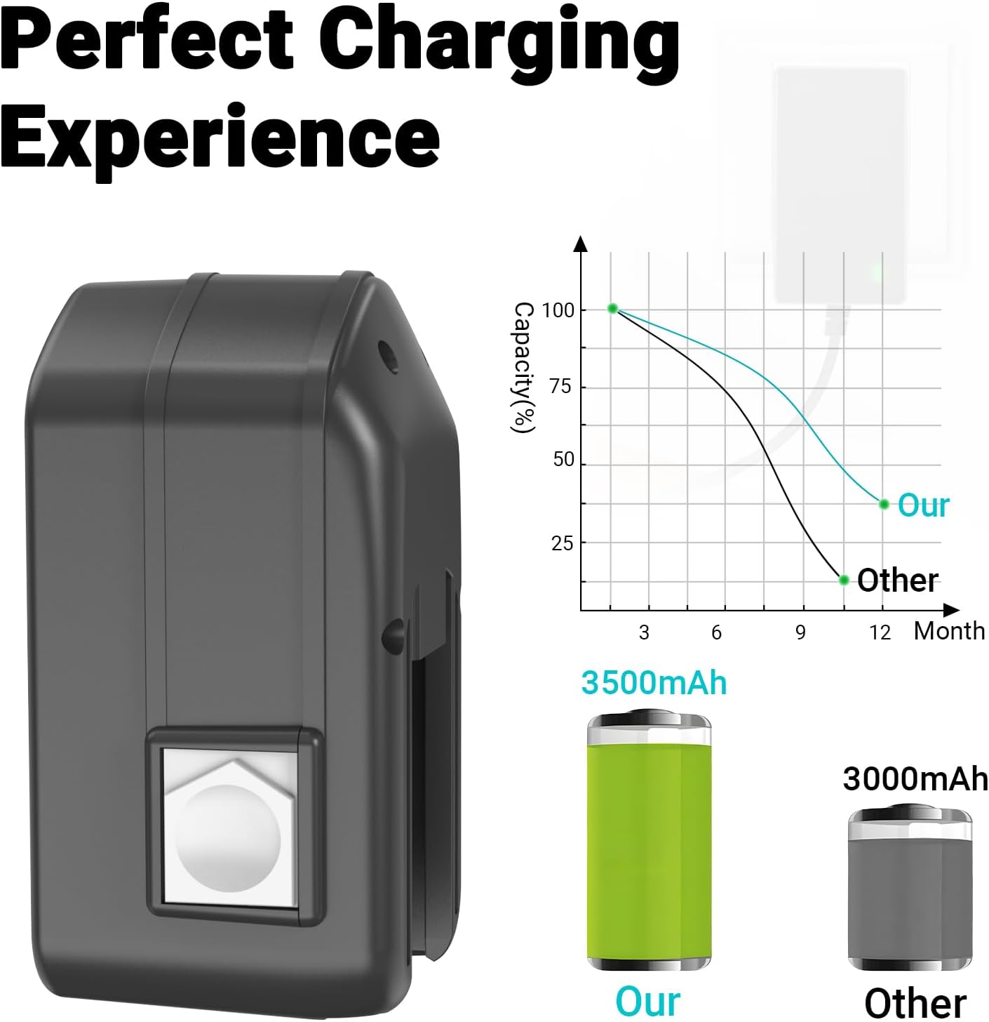 CREABEST 18V 3500mAh High Capacity Ni-MH Replacement Battery Compatible with 48-11-2232, 48-11-2200, 48-11-2230, 0521-20, 0521-21, 0521-22, 0622-20, 0622-24, 1109-21, 1109-24