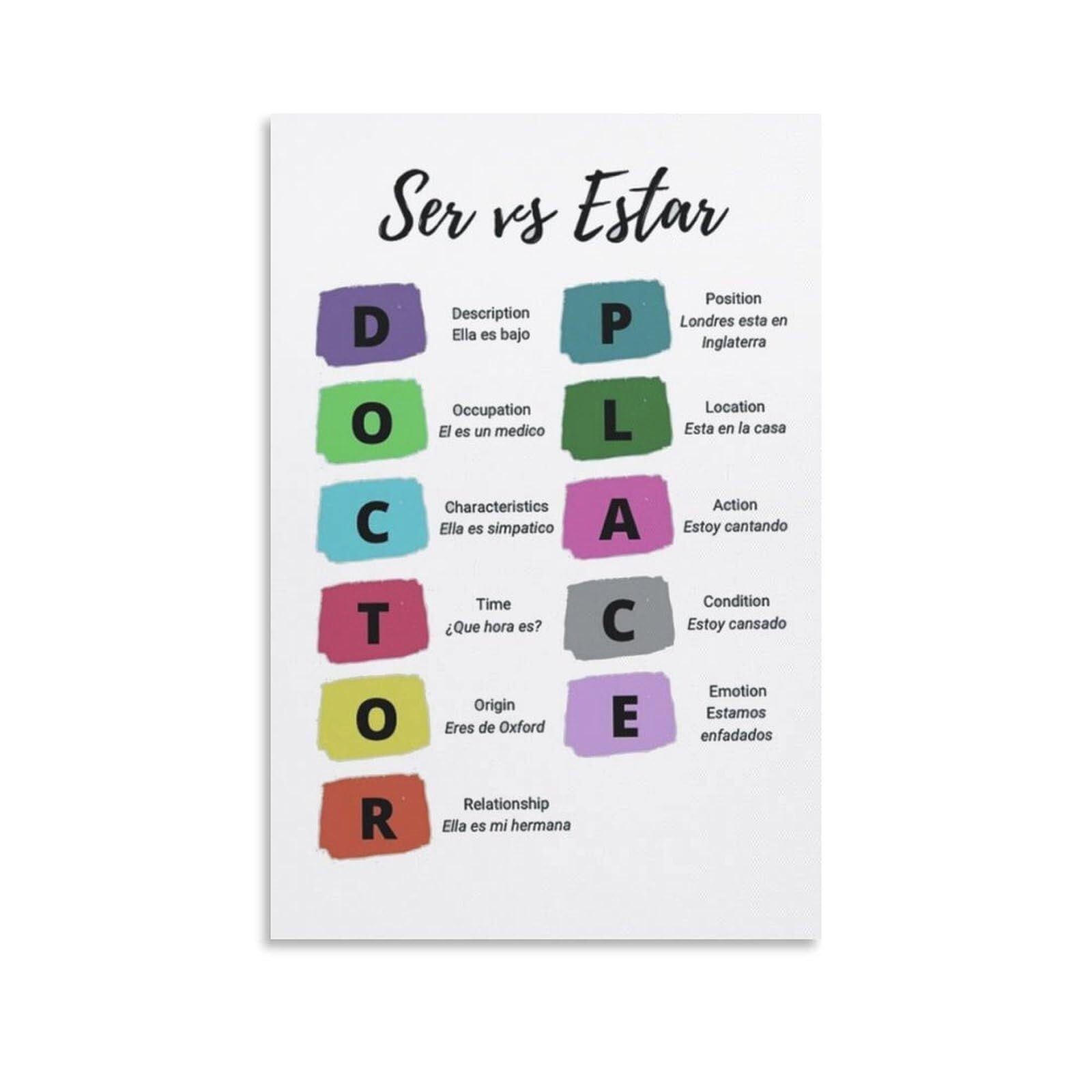 BYLSAGWHT SER VS ESTAR Spanish Language Grammar Chart Educational Poster Homeschool Classroom Reference Guide for Learning Verb Conjugation