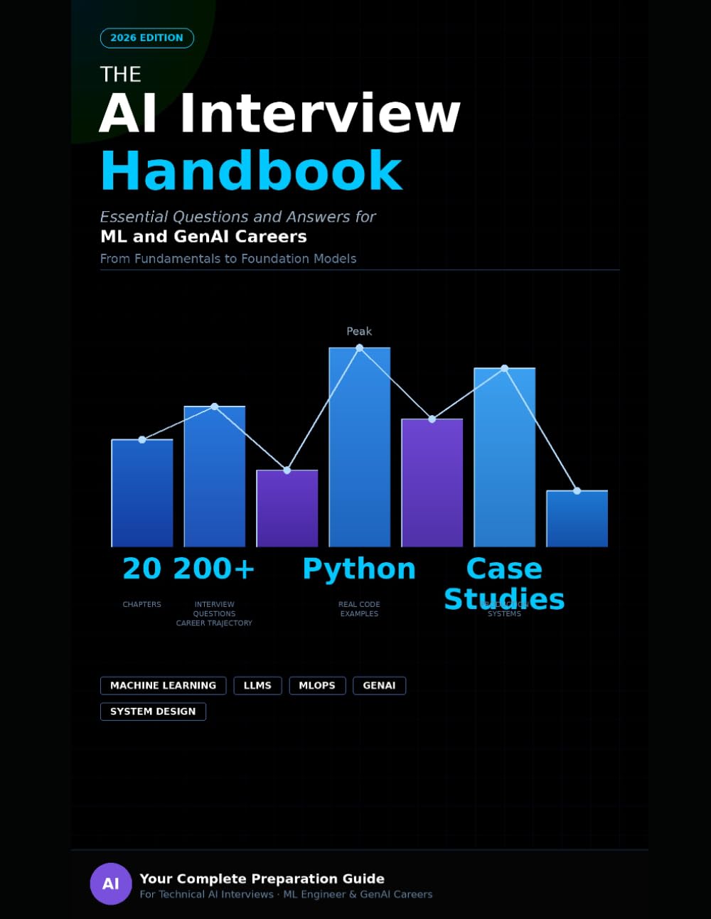 The AI Interview Handbook: A Complete Guide to Cracking Machine Learning, Deep Learning, and Generative AI Interviews