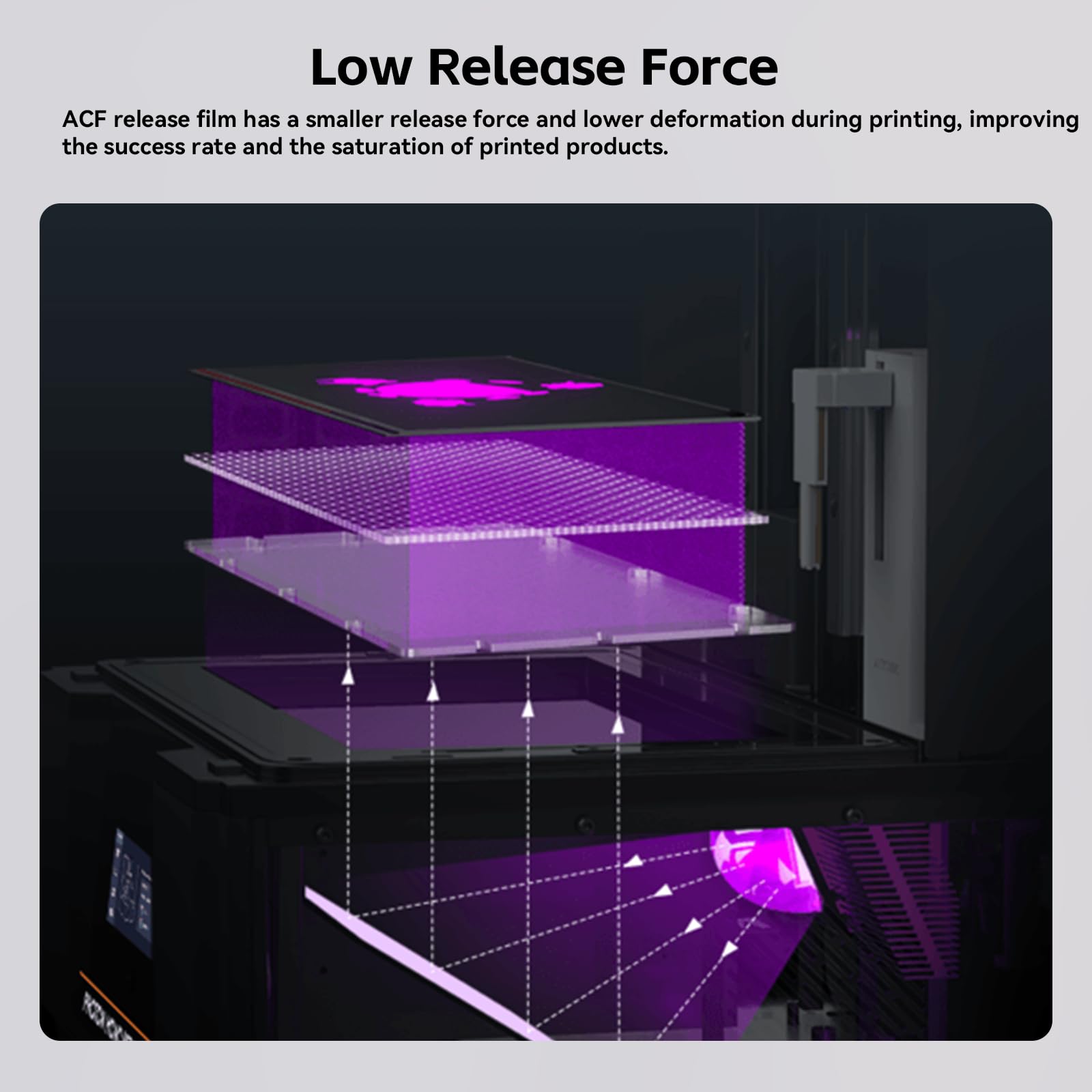 UniTak3D Photon Mono M7 Max ACF Folie do zwolnienia folii 3 sztuki 34,5 cm Szybki film FEP do druku z dużą prędkością, Kompatybilny z ANYCUBIC Photon Mono M7 MAX żywicą 3D drukarki-390x263mm